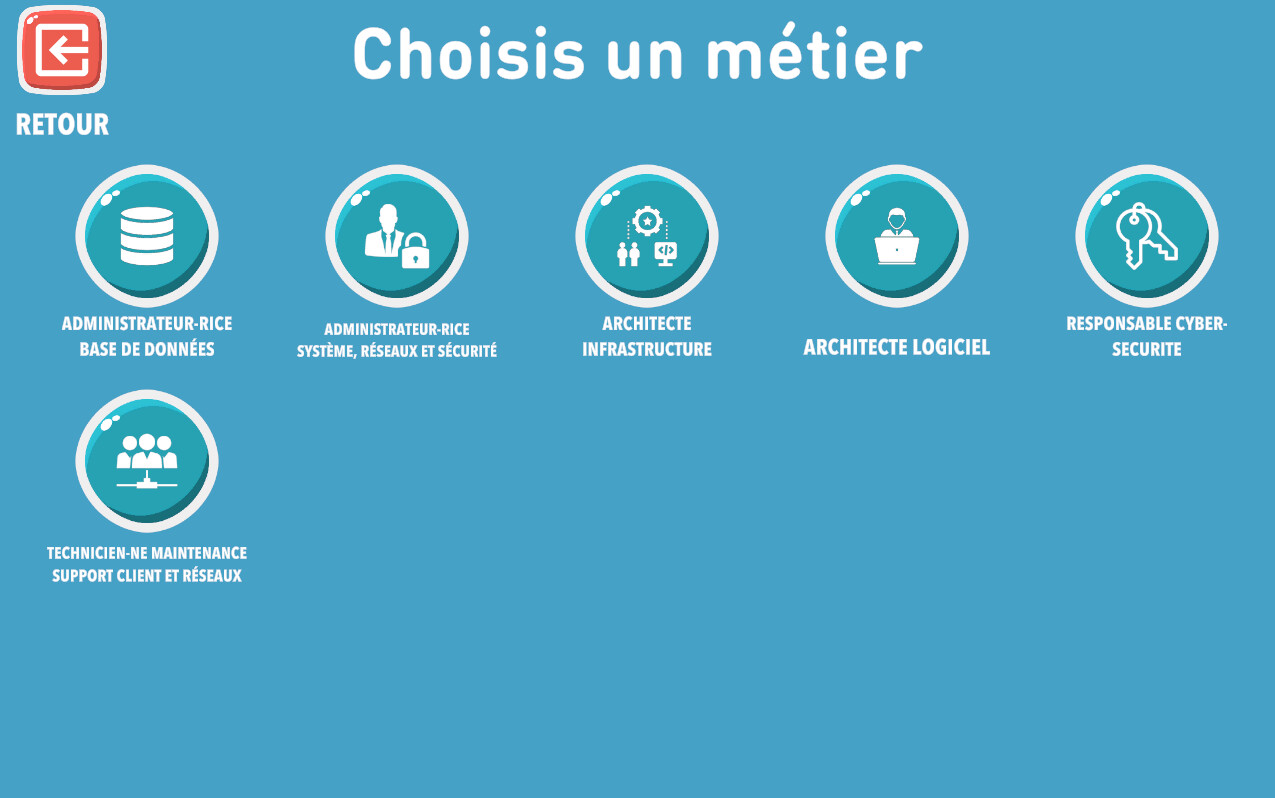 Cyber Sécurité - Exemples de métiers